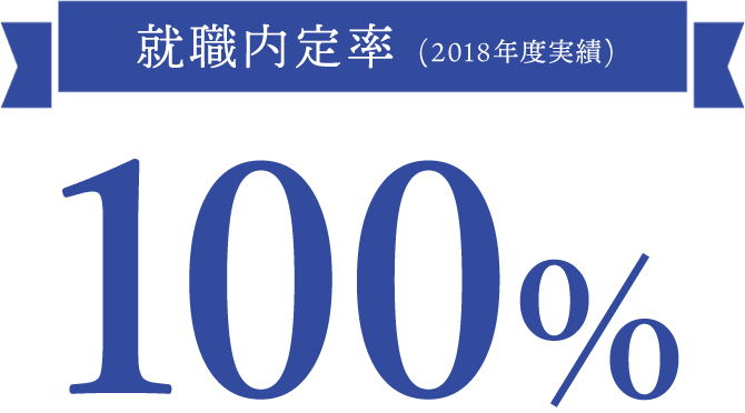 就職内定率