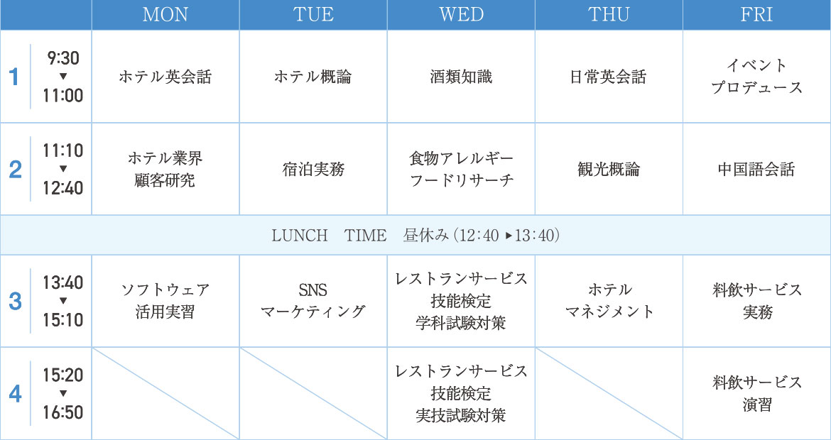 TIME TABLE