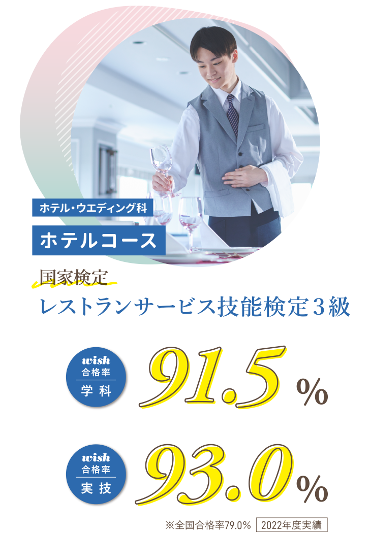 ホテル・ウエディング科 ホテルコース 国家検定 レストランサービス技能検定3級　wish合格率学 科91.5%　wish合格率実 技93.0% ※全国合格率79.0％ 2022年度実績